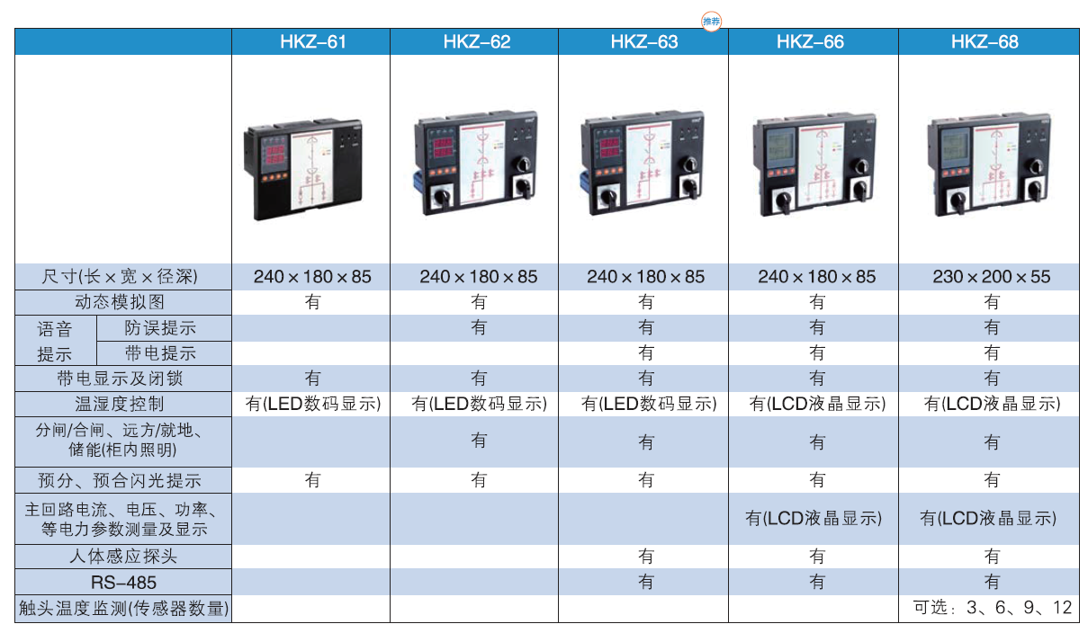 HKZ 開關(guān)狀態(tài)智能操控裝置